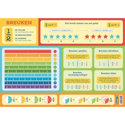 EDUCATIEVE ONDERLEGGER: BREUKEN - 9789044754841 - *0010178954