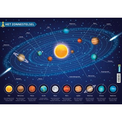EDUCATIEVE ONDERLEGGER: ZONNENSTELSEL - 9789044754896 - *0010178953